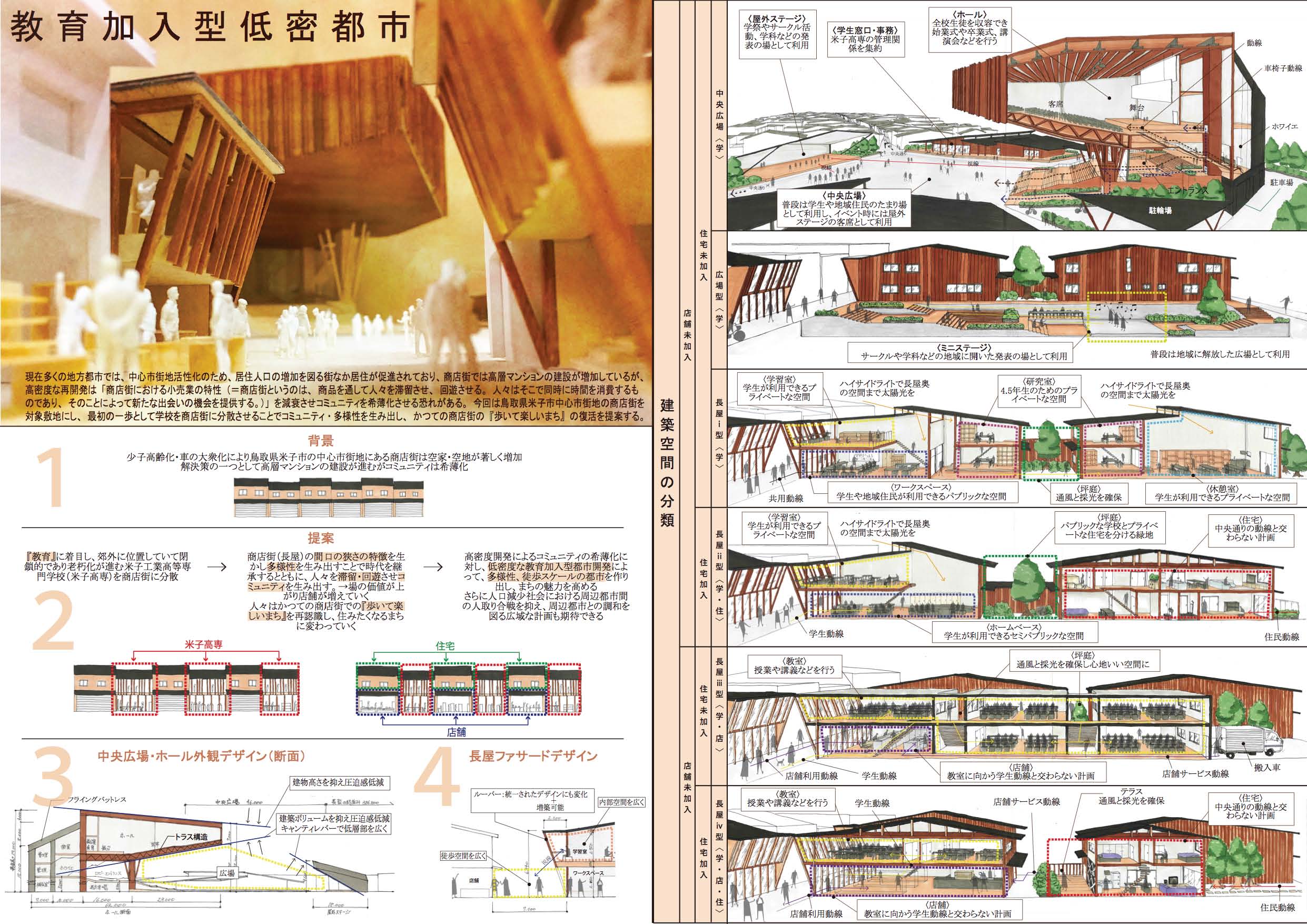 芦原建築設計研究所|ASHIHARA Architect & Associates|スカラシップ|Scholarship